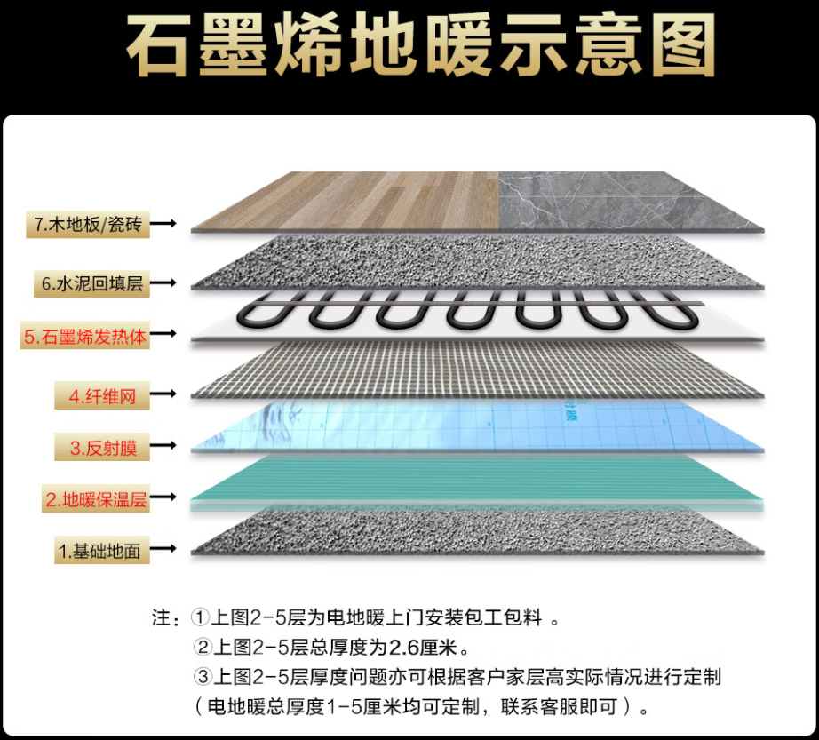 易门县 石墨烯电地暖公司哪家好？施工质量核心标准